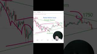 #shorts #route mobile share latest news #best IT Software sector stock # important level #investment