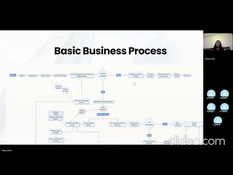 Understanding business processes in a simple and effective way