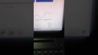New work, Today so far $105+ earning report | Google AdSense loading method 2023 #shorts