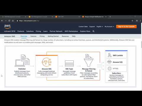 AWS SNS & SQS | Amazon Simple Notification Service & Simple Queue Service implementation using Java