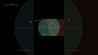 𝐔𝐧𝐬𝐮𝐩𝐞𝐫𝐯𝐢𝐬𝐞𝐝 𝐋𝐞𝐚𝐫𝐧𝐢𝐧𝐠: 𝐊-𝐌𝐞𝐚𝐧𝐬 𝐂𝐥𝐮𝐬𝐭𝐞𝐫𝐢𝐧𝐠 No label? No problem! K-Mean groups your data into cluster