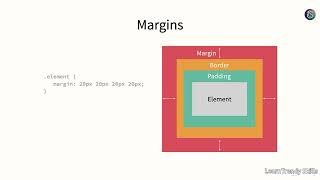Setting Margins and Padding in CSS | Spacing and Layout Basics