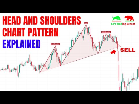 Head and Shoulders Chart Pattern Explained | Price Action Patterns #1