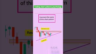 Trading chart patterns || Stock market chart patterns || #stockmarket #chartpatterns #trending #yt