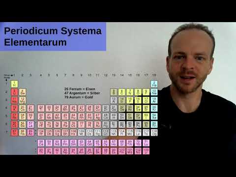 Periodicum Systema Elementarum