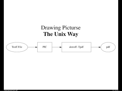 Drawing Pictures The Unix Way - with pic and troff