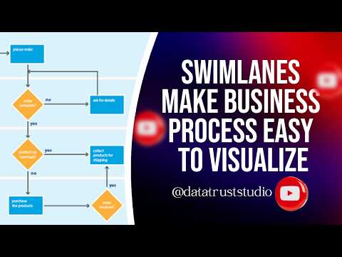 Swimlanes make business process easy to visualize