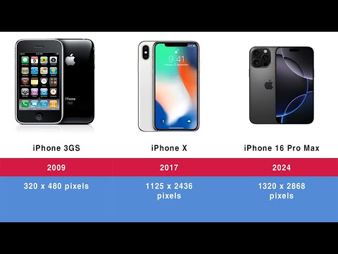 Evolution of iPhone Display Resolutions: From iPhone 1 to iPhone 16 Pro Max 📱