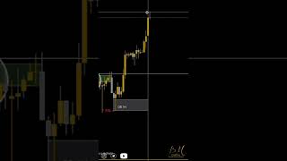 NQ y Fibonacci y SMC R:R 4 a 1 💸✅👏🏻  #trading #forex #aprendetrading  #tradingdesdecero