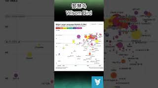 The Core Insight: Focus on Input, Not Just the Model | Unlock AI's Full Potential