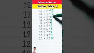 Amazing Table Trick of 12 🤯 | 12 times Table Trick | #learntable  #viralshort #shorts #maths