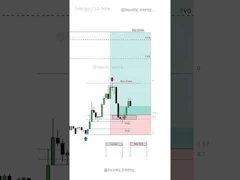 ICT Analysis #banknifty #forex #tranding #crypto #shortvideo
