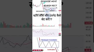 Bearish Rectangle Chart Pattern #trading #stockmarketchart #howtotradechartpatterns
