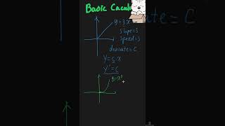 3 minutes to get the essence of derivatives. #shorts  #maths #calculus #derivatives