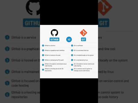 "Git vs GitHub | Simplest Explanation with Examples" #html #coding #frontendcourse #github