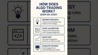 How Does Algo Trading Work? #algotrading #pythontrading #shorts