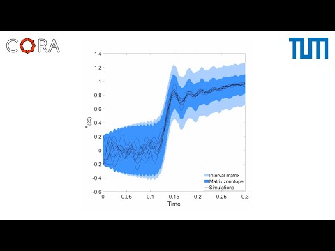 [CORA] Reachability Analysis for Continuous Systems: Transmission Line
