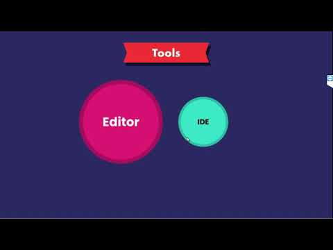Python Foundation Tutorial #1
