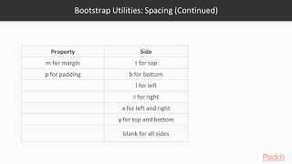 Responsive Web Development with Bootstrap 4 and Angular 7: Bootstrap Deep Dive|packtpub.com