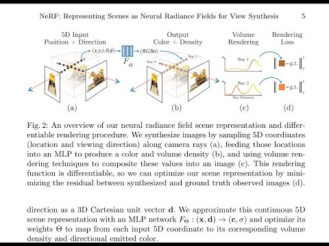 Paper Explained: NeRF, Representing Scenes as Neural Radiance Fields for View Synthesis