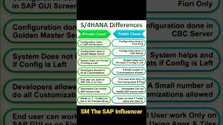 SAP S/4 HANA :  Private Cloud V/s Public Cloud