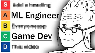 Ranking the Hottest Tech Jobs for 2026