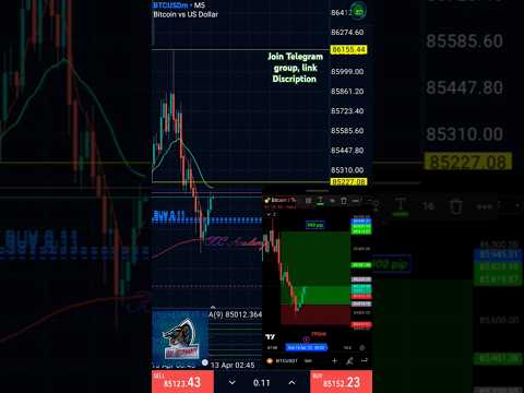 13th April : BTCUSD $900 Profit Booked ✅