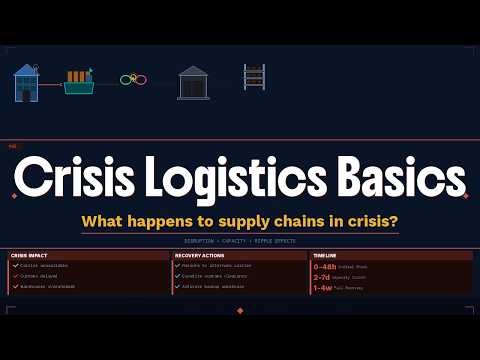 Crisis Logistics Basics What Changes in Supply Chains During War, Financial Shock & Major Disruption