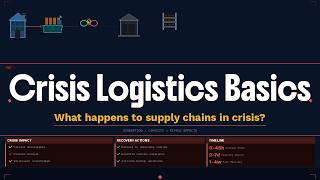 Crisis Logistics Basics What Changes in Supply Chains During War, Financial Shock & Major Disruption