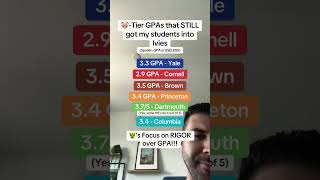 GPA IS USELESS!!! People spend way too much time focusing on grades and GPA in Ivy League Admissions