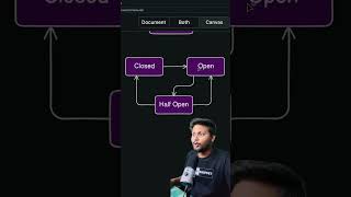 Implement circuit breaker In Resilience4j #springframework #coding #programming