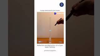 Reflection and Refraction of Light.. #shorts #youtubeshorts #physics #howtech #inventions