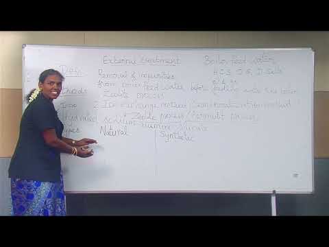 Unit 1: External treatment