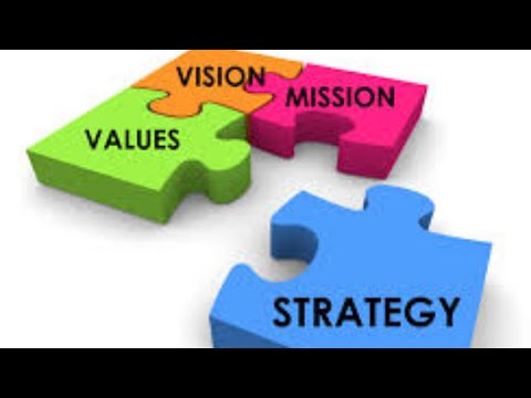 Strategic Plan Components شرح الخطة الإستراتيجية
