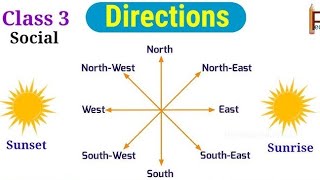 Directions ⬇️⬆️ name 😊 East, west, North, south #youtube #direction