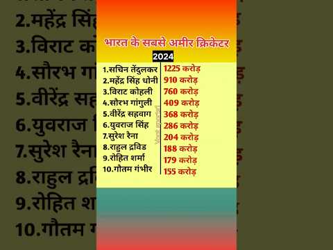 Top 10 richest indian cricketers 2023 || भारत के सबसे अमीर क्रिकेटर