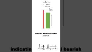 Decoding Tweezer Tops and Bottoms: Powerful Reversal Patterns
