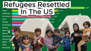 Refugees Resettled in the USA