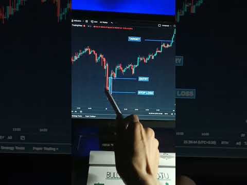 Bullish Marubozu candlestick pattern for intraday trading #sharemarket #shorts #ytshorts