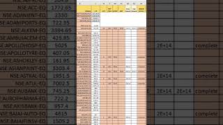 Live tick data Excel. Stock Algo trading product #stockmarket #trading #algotrading #intradaytrading