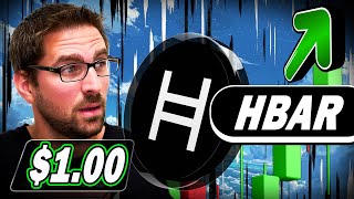 Hedera HBAR Price Prediction