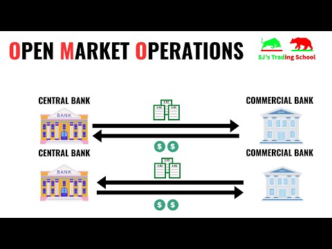 What are Open Market Operations in Monetary Policy Explained