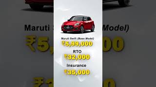 The Price Of A Maruti Swift