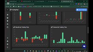 Prop Firm Account Phase 2 with Fundingpips (Progress Report)