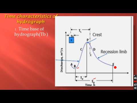Hydrograph | Components of hydrograph | Hydrology