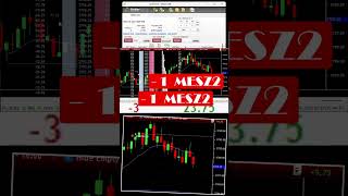 Technical Indicators Every Micro E-Mini Trader Should Know #shorts #futurestrading #finance #invest