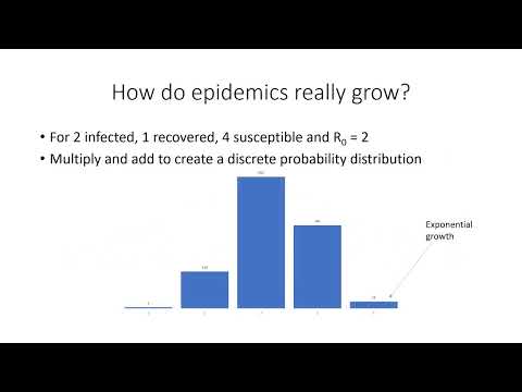 How epidemics grow randomly to produce the standard SIR model