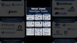 Most Used Devops Tools