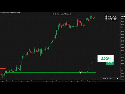 Powerful Support and Resistance Indicator [Live Performance]