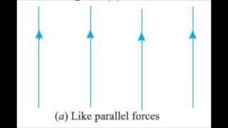 What is the Difference between like and unlike parallel forces